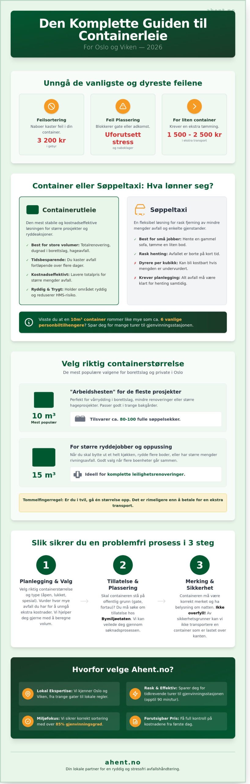 Containerutleie i Oslo: Din komplette guide til leie av container i 2026