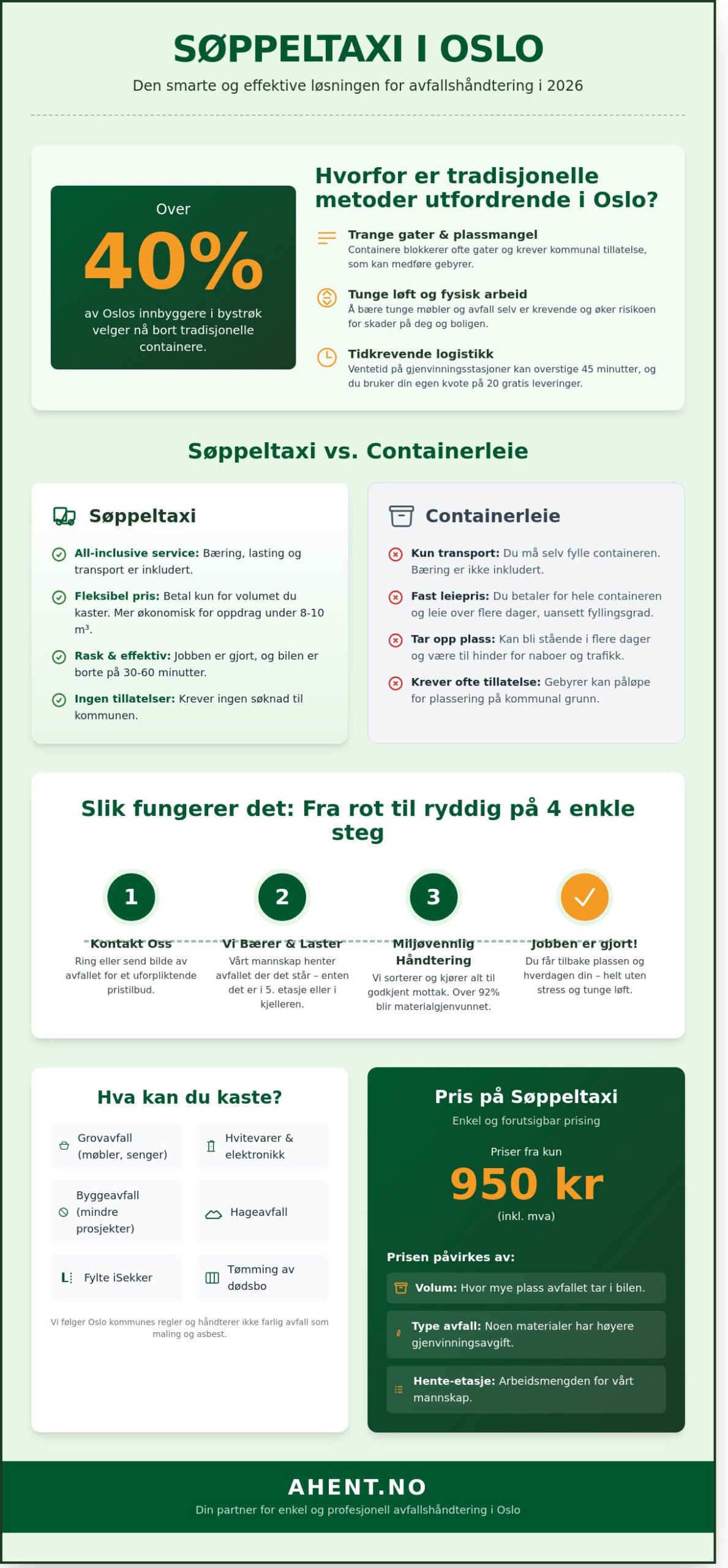 Søppeltaxi Oslo: En komplett guide til enkel avfallshåndtering i 2026