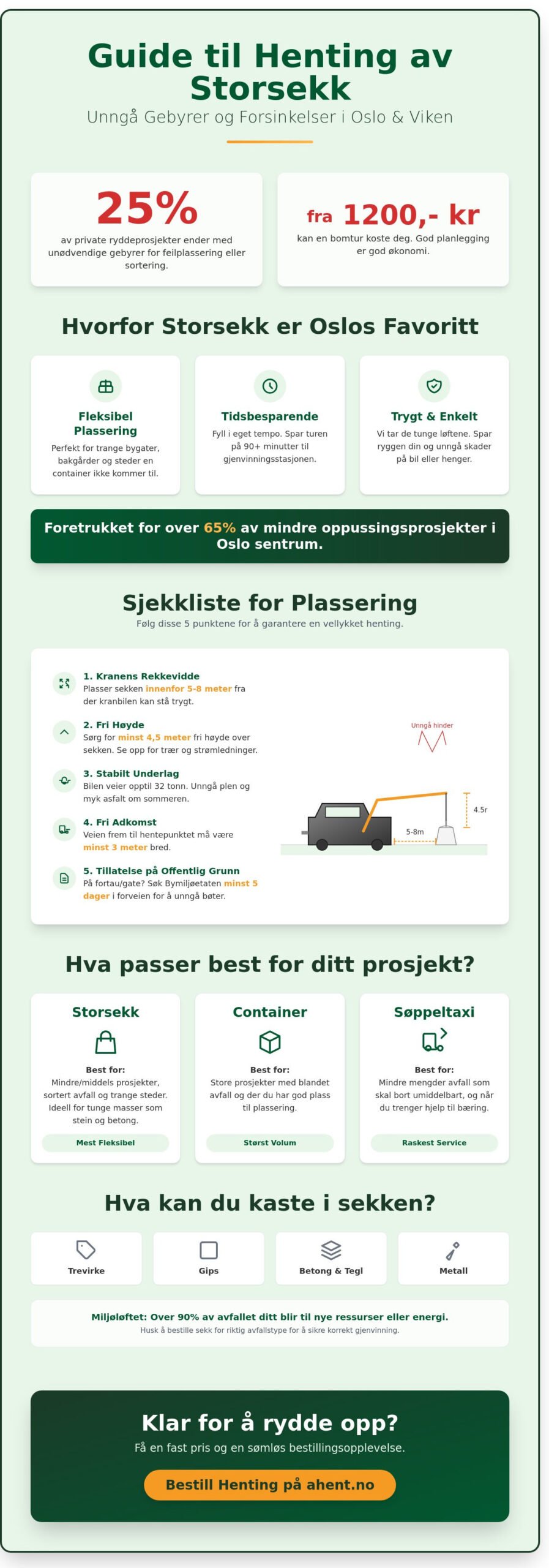 iSekk henting i Oslo og Viken: Din komplette guide for 2026