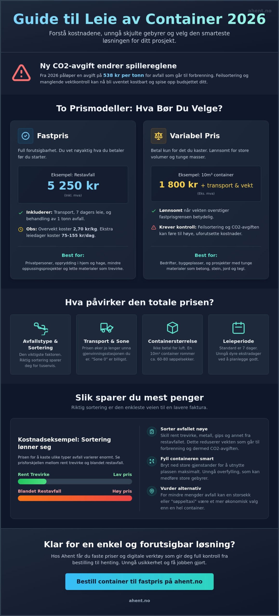 Leie container pris i 2026: En komplett kjøpsguide for privat og bedrift