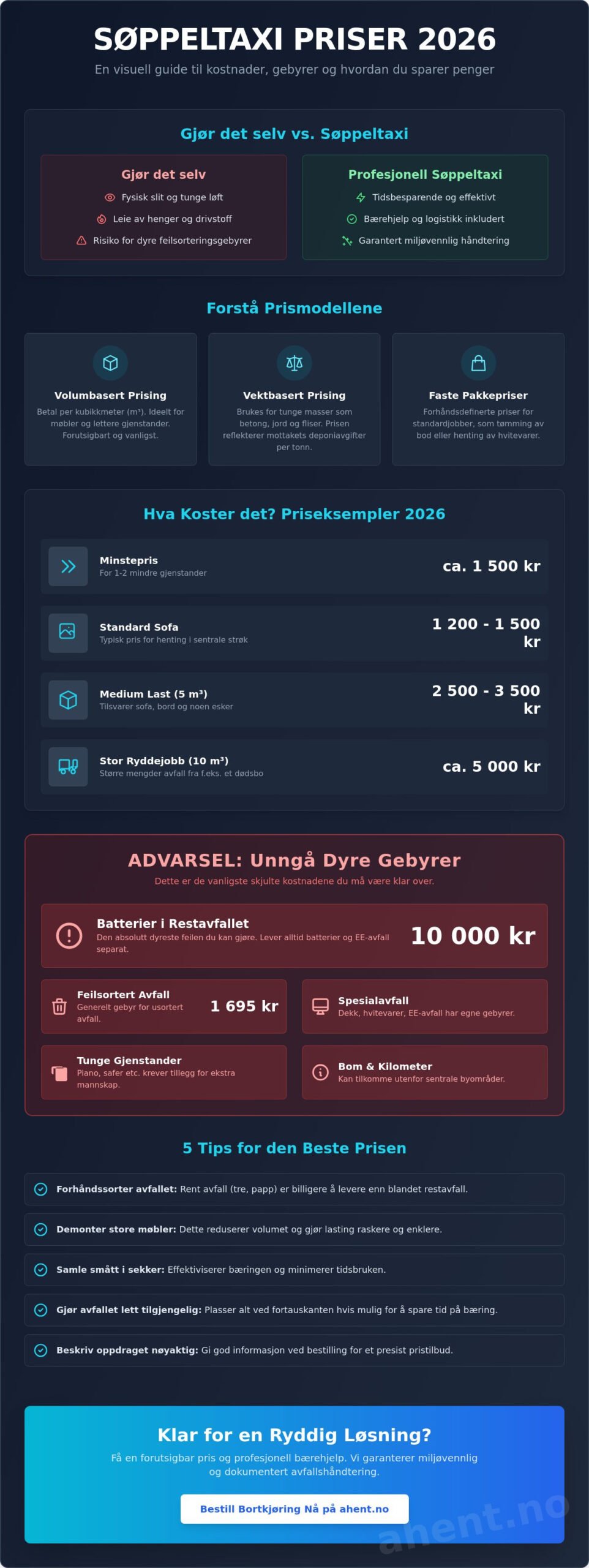 Søppeltaxi priser 2026: Komplett guide til kostnader og bortkjøring