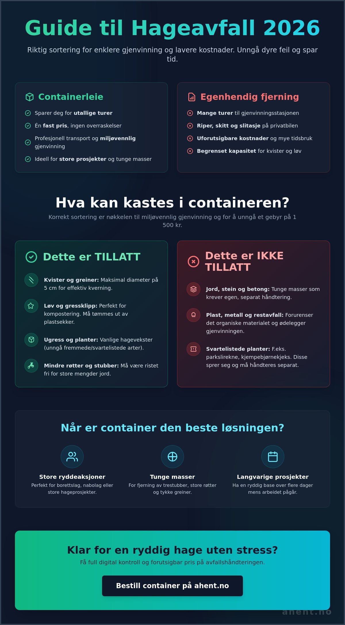 Container til hageavfall: En komplett kjøpsguide for 2026