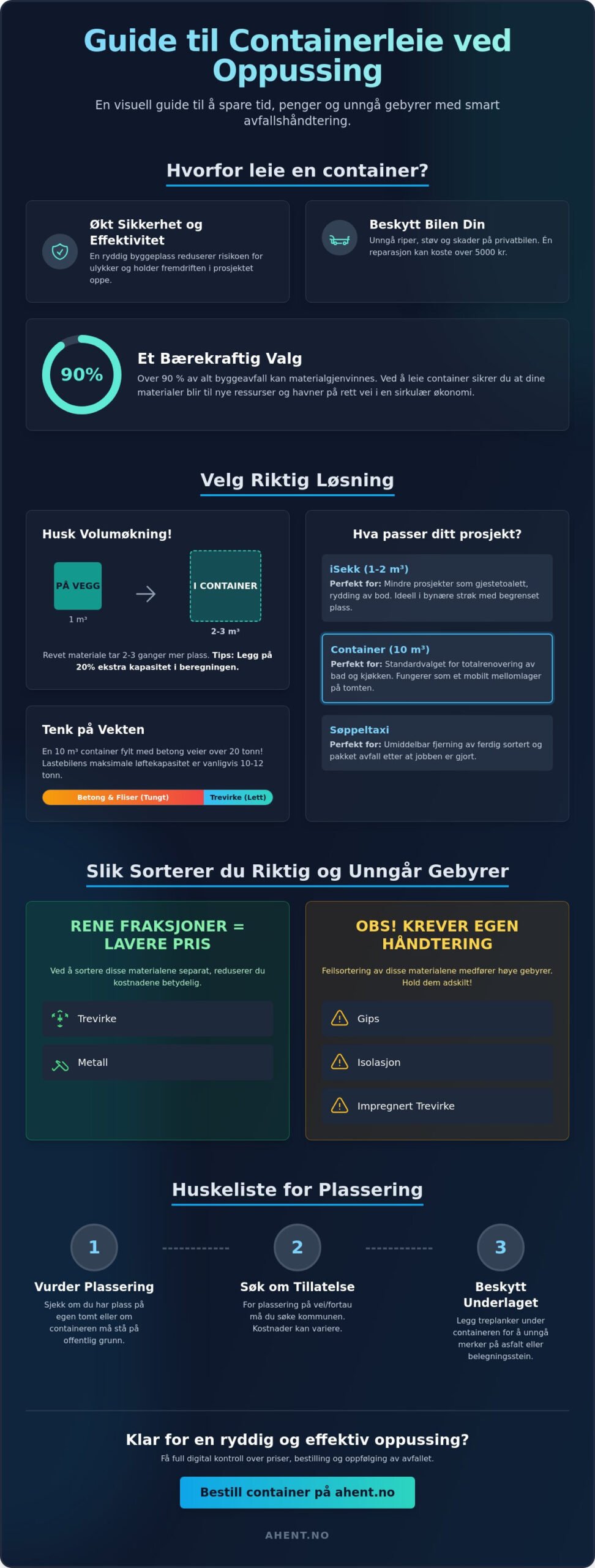 Leie container til oppussing: En komplett guide for en effektiv ryddejobb